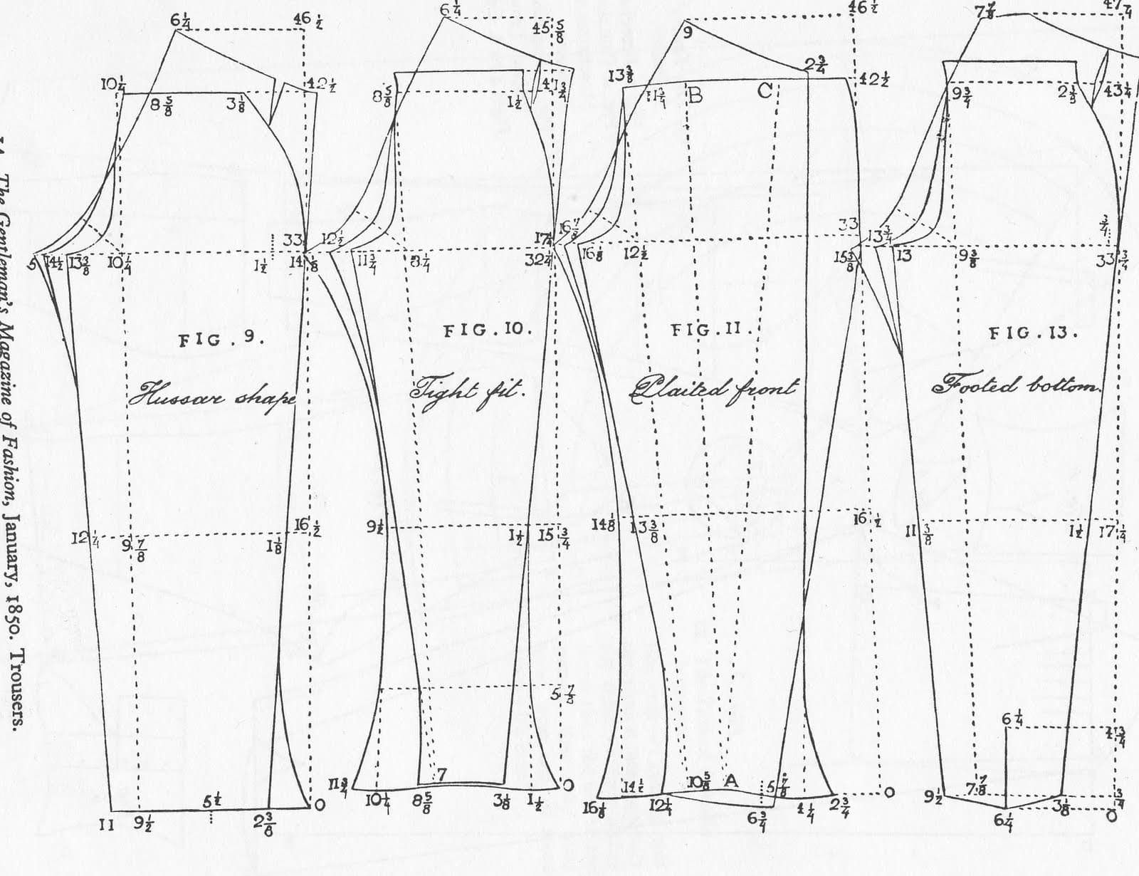 Trouser Manufacturing: The Best Guide To Mastering Casual Trousers
