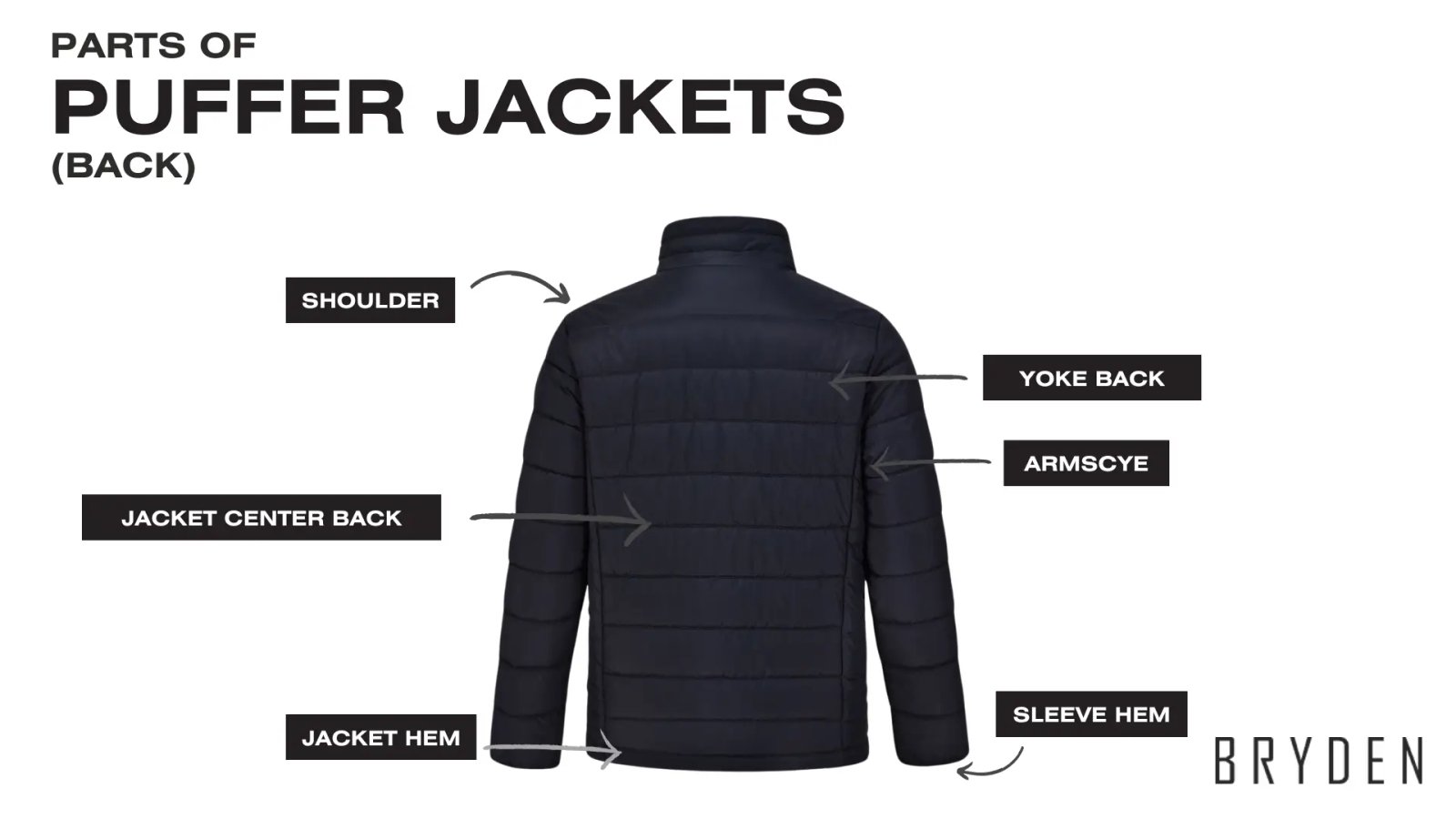 Puffer Jacket Manufacturing: The Best Guide Revealed